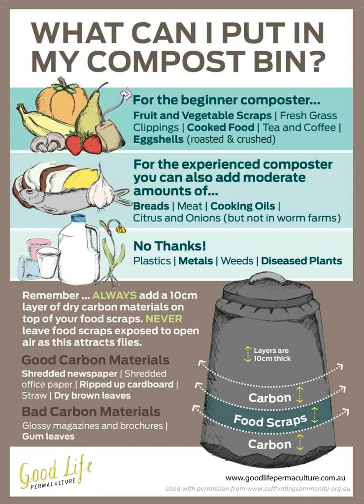 How To Make HOT Compost Good Life Permaculture