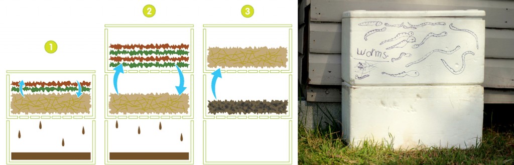 What Worm Farm Is Best For You Good Life Permaculture What Worm Farm Is Best For You Good, Making A Worm Farm In An Old Bath